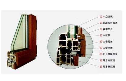 意式木包鋁門窗